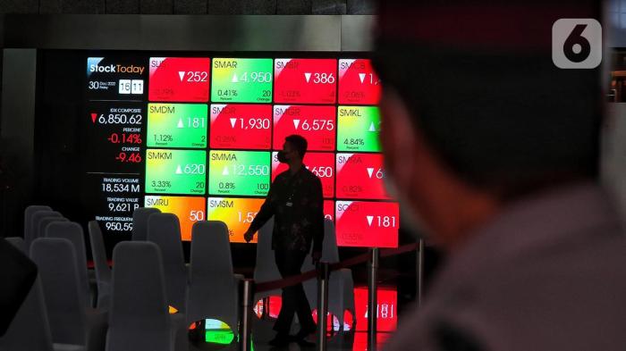 Pengumuman Terbaru MSCI Bikin Harga Saham BREN, PTRO, dan CUAN Langsung Rontok