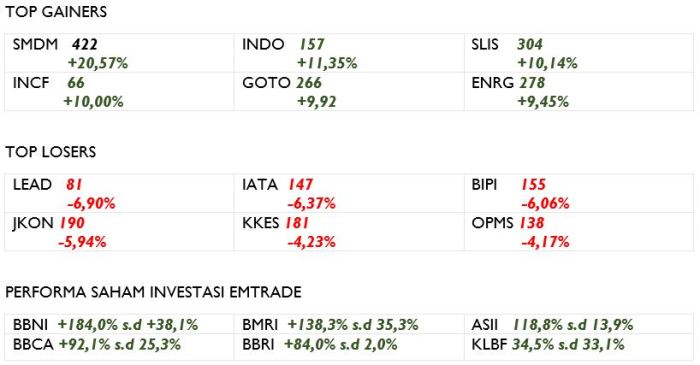 Review Market Hari Ini: Suku Bunga Bank Indonesia Diperkirakan Ikut ... S&P Global Ratings Ramal BI Pangkas Suku Bunga 100 Bps pada 2025