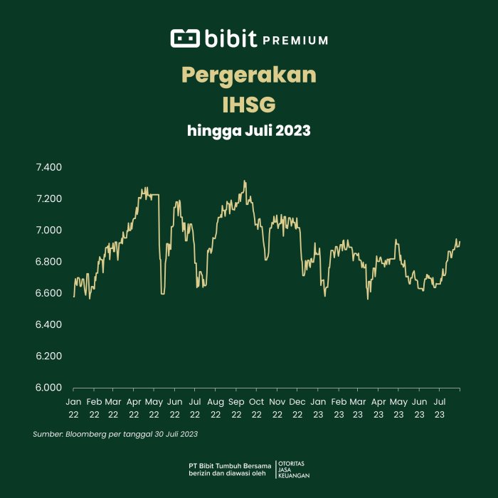Kebijakan The Fed dan Implikasinya ke IHSG