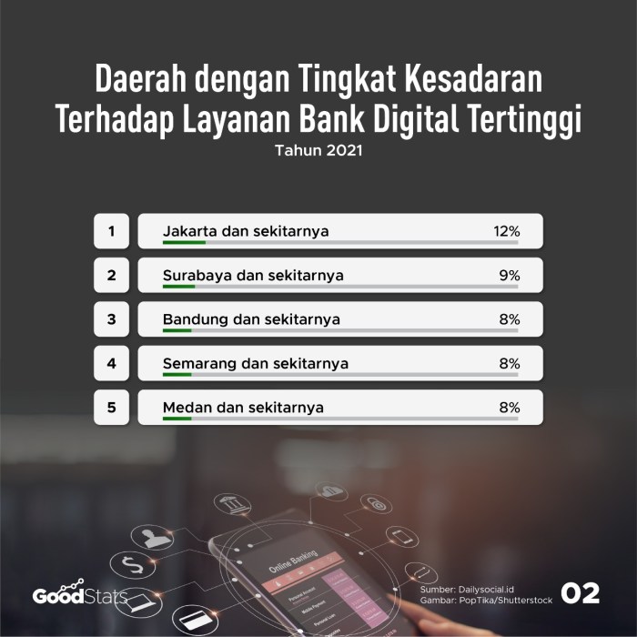 Masa Depan Bank Fisik di Era Digital