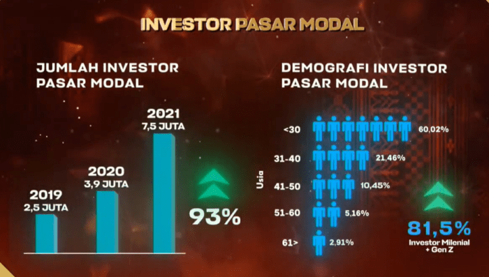 Tren Investasi Generasi Z: Dari Saham ke NFT
