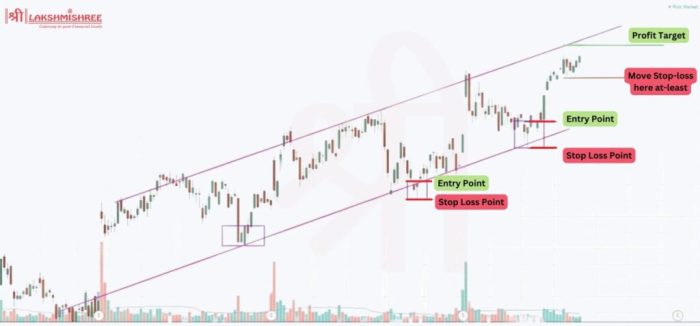 Strategi Swing Trading untuk Pemula