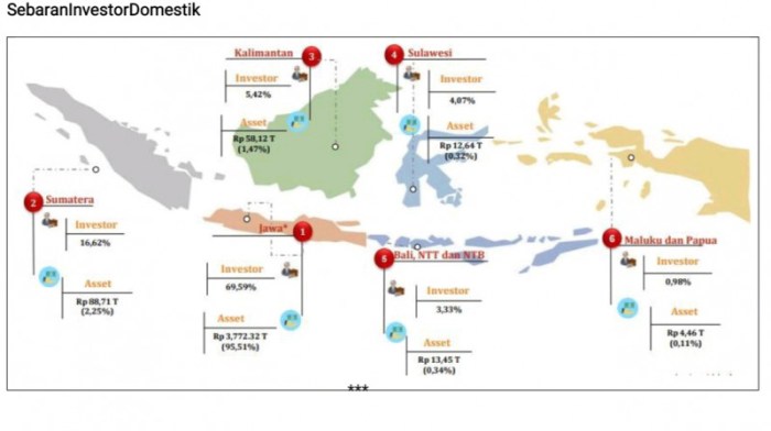 Profil Investor Sukses di Pasar Saham Indonesia
