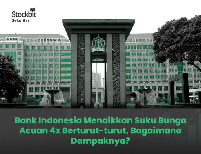 Emiten Properti Tumbuh Positif di Tengah Tingginya Suku Bunga