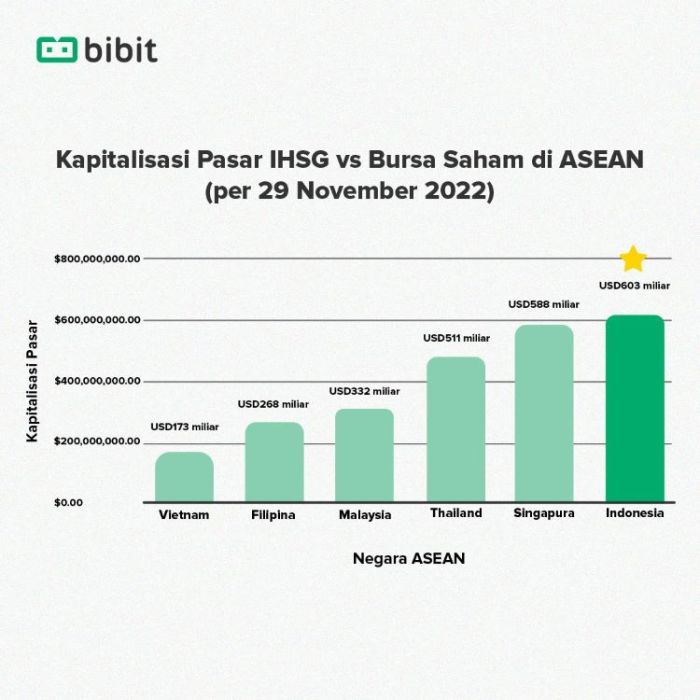 Prediksi IHSG Akhir Tahun: Optimisme atau Waspada?