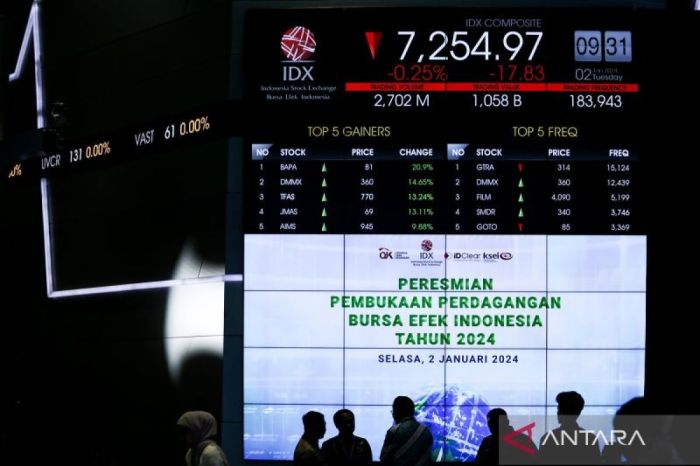 Bursa Asia Melemah di Tengah Ketegangan Geopolitik