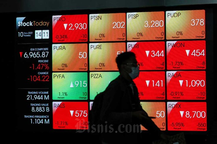 Menelusuri Jejak Aliran Dana Asing yang Keluar dari Saham BCA dan BRI Perkembangan Terkini Perdagangan Saham di BEI
