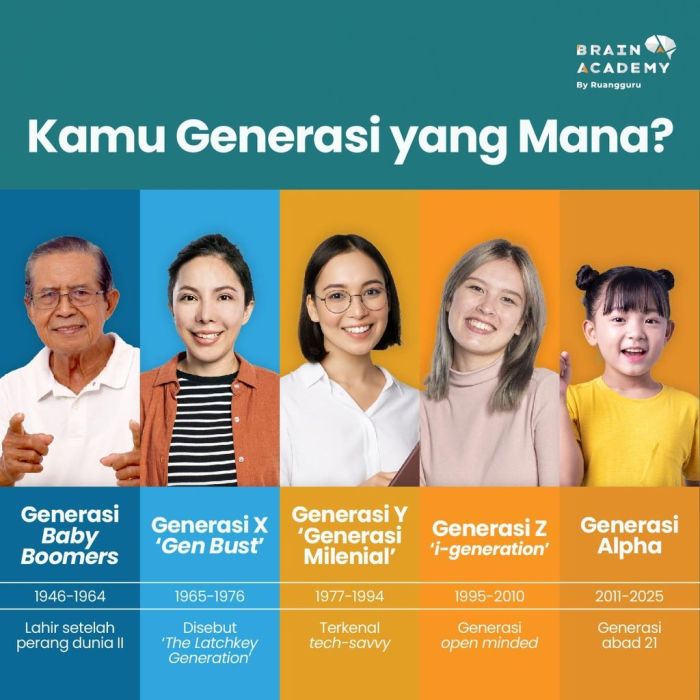 Tren Investasi Generasi Z: Dari Saham ke NFT
