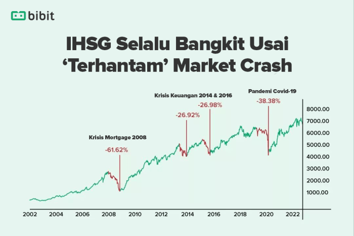 Prediksi IHSG Akhir Tahun: Optimisme atau Waspada?