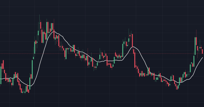 Analisis Tren Saham Teknologi di Indonesia