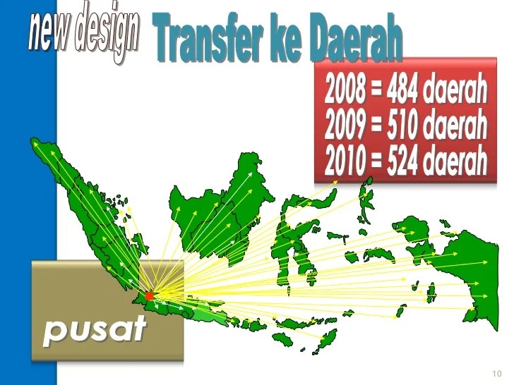 Transfer ke Daerah Diprioritaskan untuk Infrastruktur Ekonomi