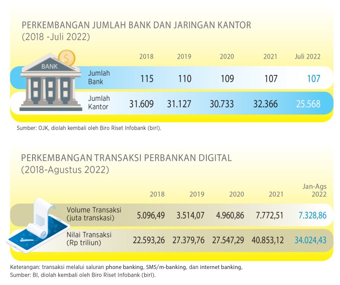 Laporan OJK: Kredit UMKM Tumbuh di Tengah Tekanan Ekonomi