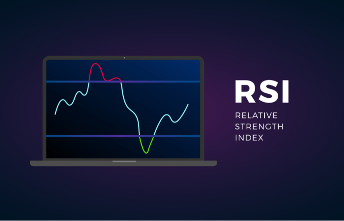Menggunakan Indikator RSI dalam Trading Saham