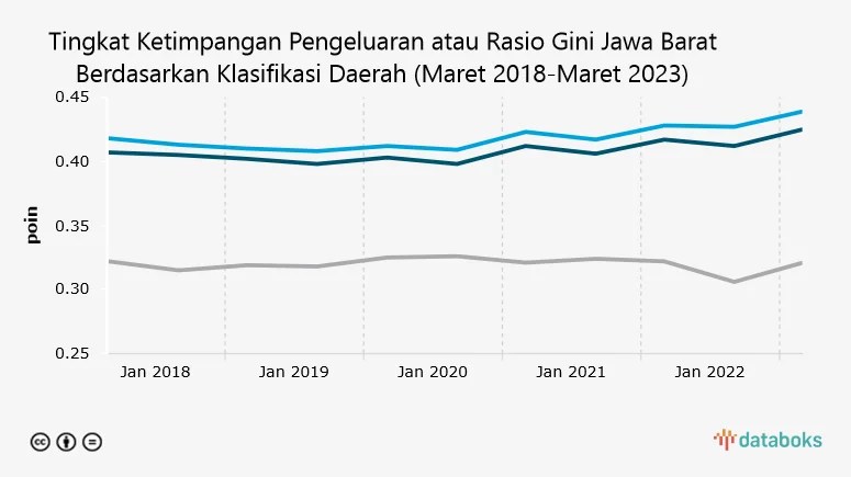 Ketimpangan Keuangan Wilayah Timur dan Barat