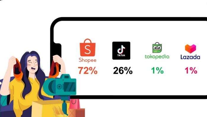 Tren Belanja Live Streaming Masih Ampuh, Berikut Hasil Surveinya Tren Belanja Online Bergeser ke Live Shopping