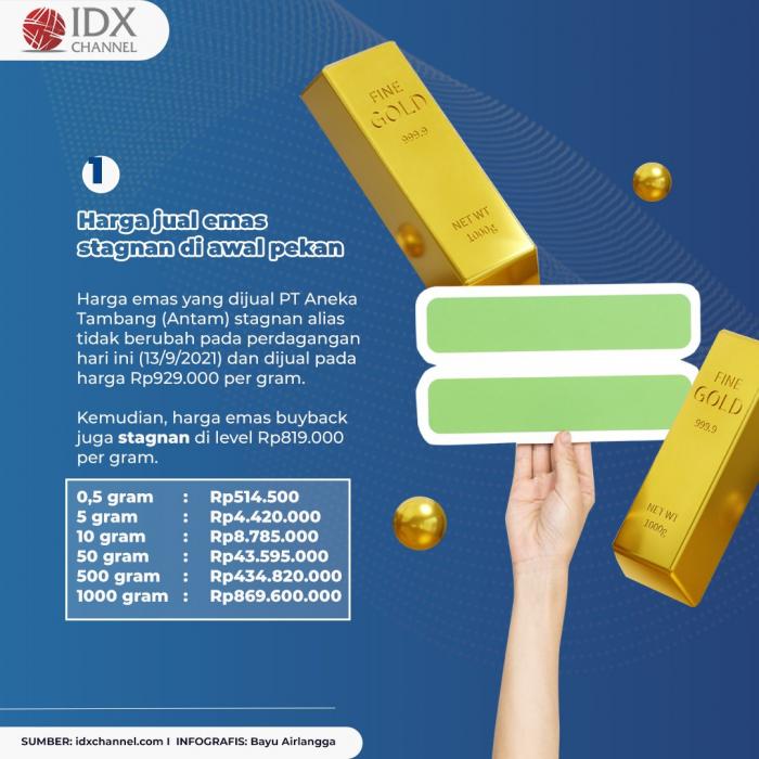 Harga Emas Antam Anjlok Dalam Sepekan, Intip Rinciannya Anjloknya Emas Antam Jadi Sorotan, Ini Analisisnya