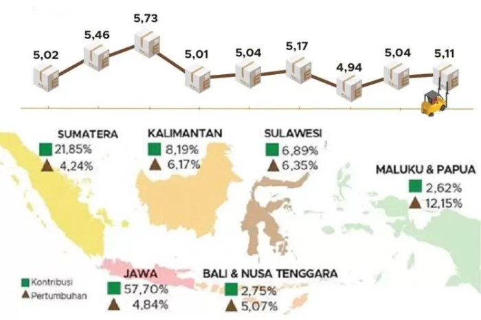 Sekretariat Kabinet Republik Indonesia | Upaya Pemerintah Dorong ... Pemerintah Gelontorkan Rp24,4 Triliun demi Jaga Pertumbuhan Ekonomi