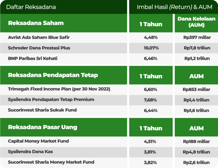 Prospek Ekonomi RI Kuartal Pertama 2023 Positif, Kunci Pendorong ... Kinerja Reksadana Campuran Meningkat di Kuartal II