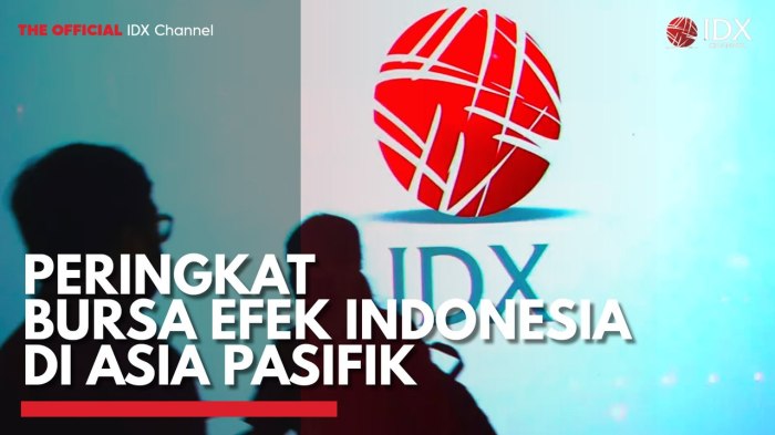 Peringkat Bursa Efek Indonesia di Asia Pasifik - video Dailymotion Bursa Asia Dibuka Hati-hati, Semua Mata ke The Fed