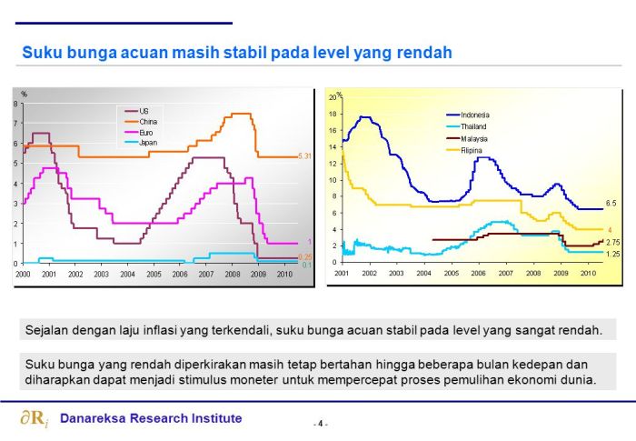 Outline A. Kondisi Perekonomian Global - ppt download Laju Ekonomi RI Dinilai Menurun oleh OECD