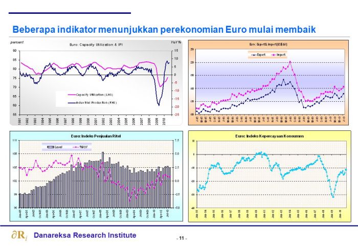 OECD Economics (@OECDeconomy) / Twitter Laju Ekonomi RI Dinilai Menurun oleh OECD