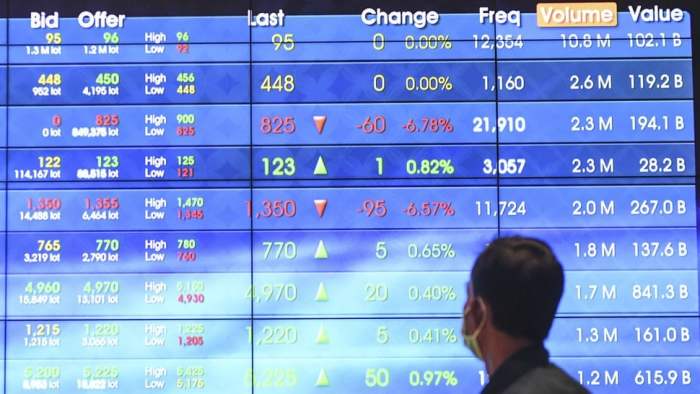 Proyeksi IHSG Hari Ini dan Saham Pilihan dari BRI Danareksa