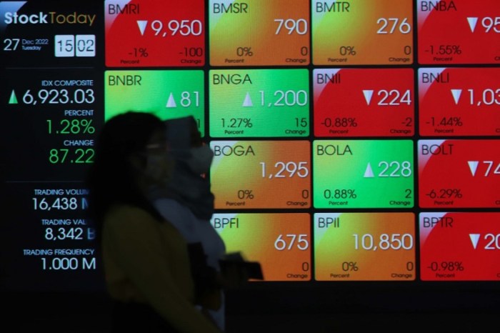 IHSG Akan Bergerak di Area 6.711-6.800, Ini Menu Saham Awal Pekan Berita Finansial: IHSG Meroket di Awal Pekan