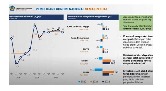Ekonomi RI Diprediksi Melambat, OECD Turunkan Target