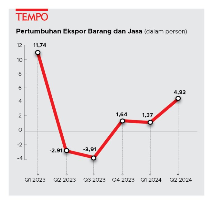 Konsumsi Rumah Tangga 2024 | tempo.co Konsumsi Rumah Tangga Naik, Dorong Ekonomi Domestik