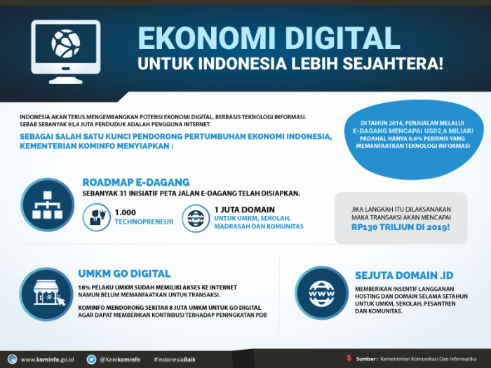 Pemerintah Bahas RUU Ekonomi Digital di Parlemen