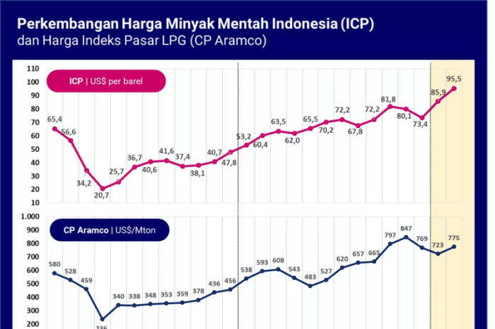 Dampak yang perlu diantisipasi dari naiknya harga minyak lagi - ANTARA ... Harga Minyak Dunia Naik, Pasar Saham Global Ikut Berfluktuasi