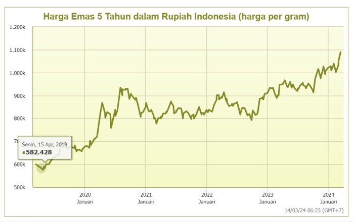BUMN Tambang Laporkan Lonjakan Laba 2025