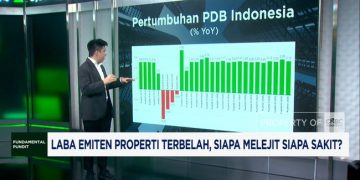 Laba Perusahaan Properti Beragam, Siapa Untung dan Siapa Rugi?