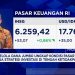 Strategi Investasi Saat Sentimen Negatif Mempengaruhi IHSG dan Rupiah