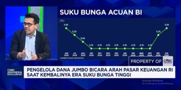 Investasi Pilihan Manajer Investasi Saat Pasar Mengamati Perang dan Kebijakan Fiskal