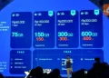 Sabet 4 Penghargaan 2026, XL Manjakan Pelanggan dengan Promo 5G dan AI