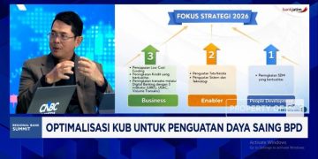 Strategi Sinergi KUB untuk Keuntungan Bersama BPD di Bank Jatim