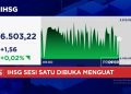 Rupiah Menguat Menembus Rp 17.600 Per Dolar AS