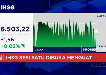 Rupiah Menguat Menembus Rp 17.600 Per Dolar AS