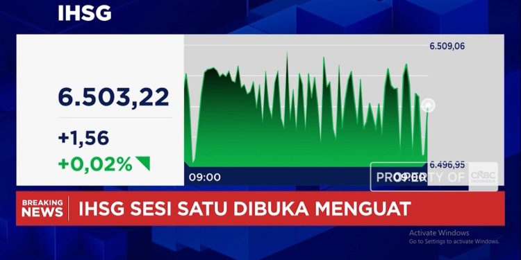 Rupiah Menguat Menembus Rp 17.600 Per Dolar AS