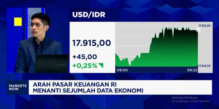 Contek Ringgit dan SGD, Tugas Indonesia Perkuat Daya Saing Rupiah