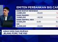 Huru-hara MSCI, Penurunan Harga Saham Emiten Perbankan Masih Berlanjut