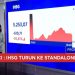 MSCI Bikin Cemas, IHSG Turun 11 Persen dan Rupiah Tembus 18000 per USD